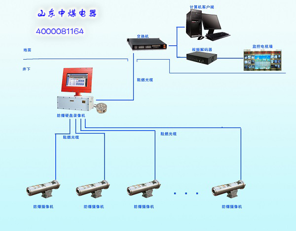 防爆攝像儀|防爆硬盤錄像機(jī)